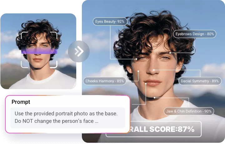 Personalized Feature-Level Breakdown